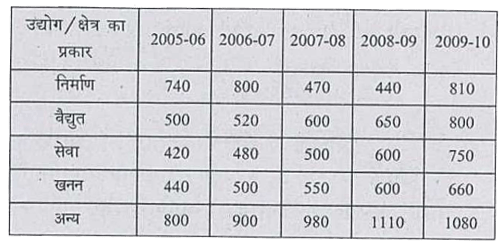 UPSC CAPF AC 2017 Answer Key