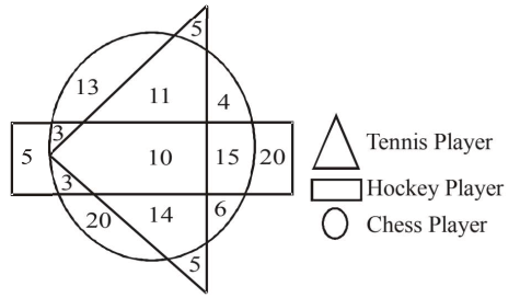 RRB NTPC Stage 1 Exam Paper