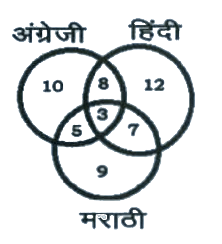 UPSSSC Lower Answer Key Exam 2019 