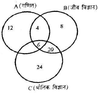 UPSSSC Junior Assistant Exam Paper 2016 Answer Key