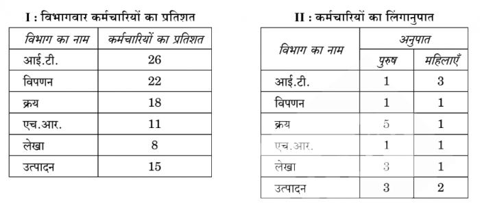 UGC NET July 2018 Question Paper 1 22 July 2018 Answer Key