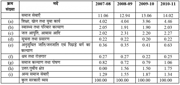 UGC NET PAPER 1 Dec 2012 Answer Key