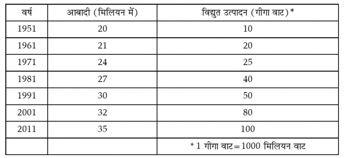 UGC NET PAPER 1 Dec 2015 Answer Key