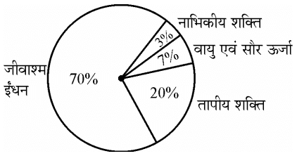 UGC NET PAPER 1 June 2012 Answer Key