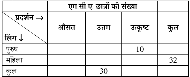 UGC NET PAPER 1 Jan 2017 Answer Key