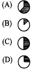 UKSSSC Junior Assistant, Stenographer, Personal Assistant Exam 2019 (Answer Key)