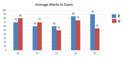 SSC SI CPO 2019 Answer Key