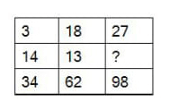 SSC SI CPO 2019 Answer Key