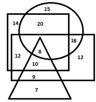 SSC SI CPO Exam 2019 Answer Key