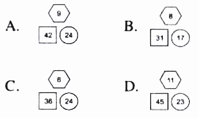 UPSSSC Computer Operator Exam Paper 2020 Answer Key