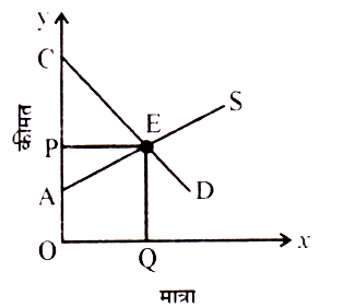 RPSC (Group-B) School Lecturer Answer Key