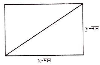 RPSC (Group-B) School Lecturer Answer Key