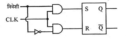 RPSC Grade Teacher Exam 2020 -Physics Answer Key