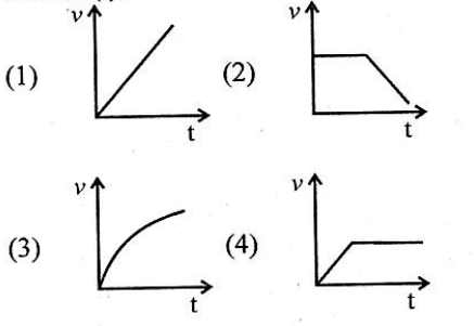 RPSC Grade Teacher Exam 2020 -Physics Answer Key