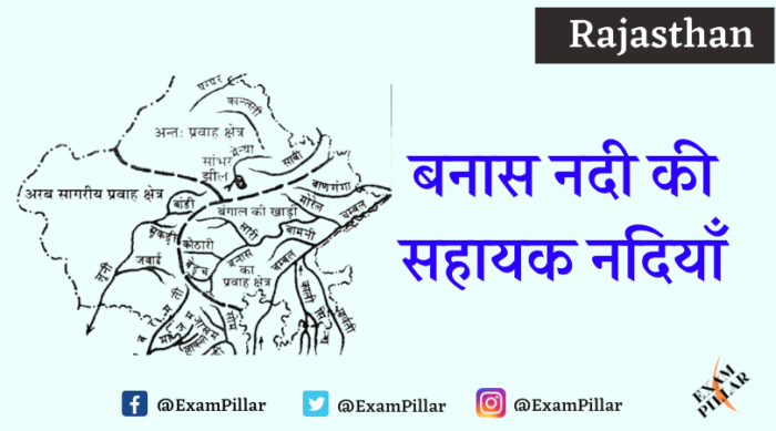 Tributaries of Banas River