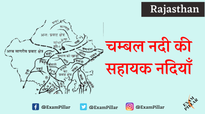 Tributaries of Chambal River