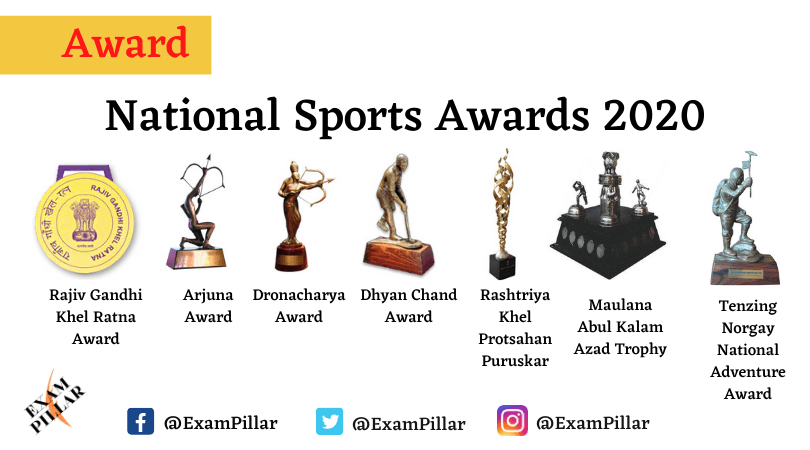 National Sports Awards 2020