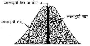 Parts of Volcanic