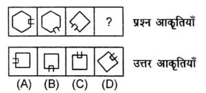 Uttarakhand LT Exam Paper Answer Key