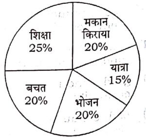 UPTET Exam 2017 Paper – II Answer Key