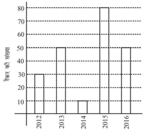 RRB Group D Previous Year Exam Paper 