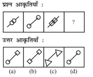 RRB Group D Previous Year Exam Paper