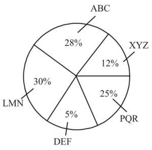 RRB Group D Previous Year Exam Paper