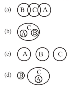 RRB Group D Previous Year Exam Paper