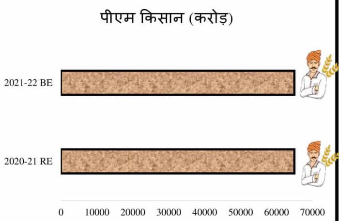 Union Budget 2021