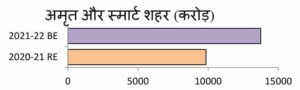 Union Budget 2021