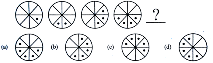 UKPSC Lecturer Screening Answer Key 