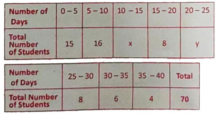 MPPSC Pre Exam 2021 Paper 2 Answer Key