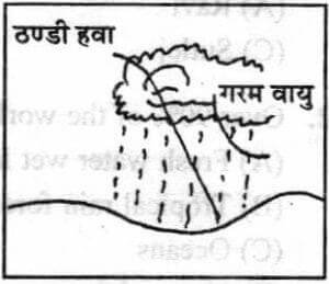 Uttarakhand Lab Assistant Geography Exam Paper with Answer Key