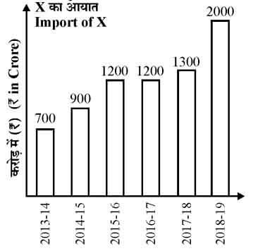 UPSSSC PET 2021 Answer Key