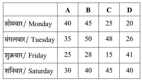 UPSSSC PET 2021 Answer Key