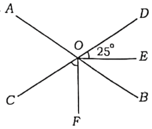 REET Level 1 Exam 2021 (Answer Key)