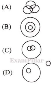 UKSSSC Secretariat Guard 2021 (Answer Key)