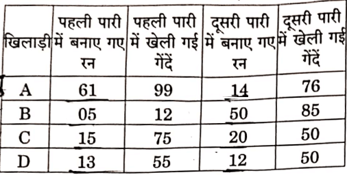 UPSC Pre Exam Paper 2021 Answer Key