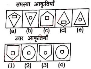 HSSC Assistant Lineman (ALM) Exam 2021 (Answer Key)