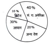 UTET Exam 26 Nov 2021 Paper II Answer Key