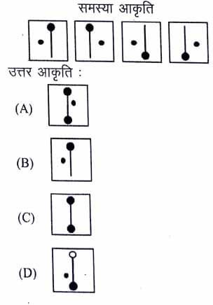 UKSSSC VDO Exam Paper 5 Dec 2021 Answer Key