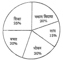 UPTET Exam 2022 Paper 2 Answer Key