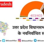 UP Assembly Result 2022