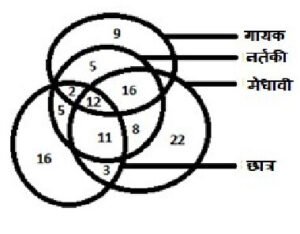 Rajasthan Police Constable Exam – 15 May 2022 Answer Key