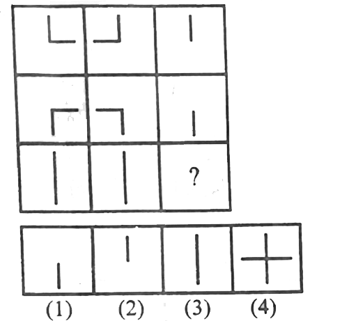 UPSSSC Forest Guard Exam 2022 (Answer Key)