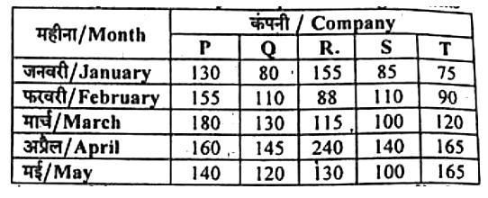 UPSSSC PET Exam 15 Oct 2022 2nd Shift (Answer Key)