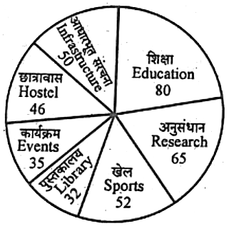 UPSSSC PET Exam 15 Oct 2022 2nd Shift (Answer Key)