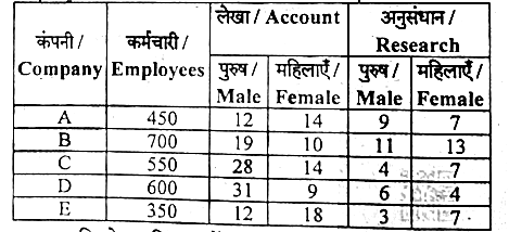 UPSSSC PET Exam 16 Oct 2022 1st Shift (Answer Key)