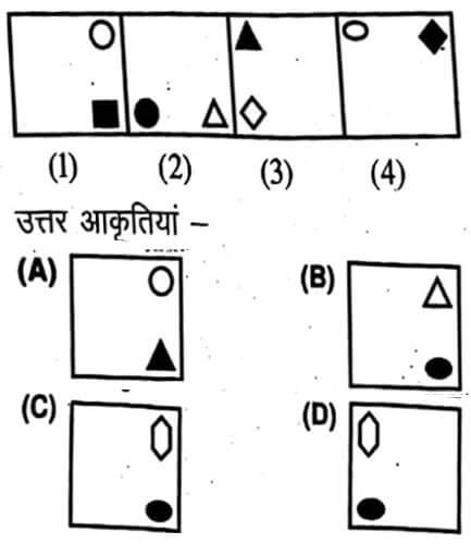 RSMSSB CET Exam Paper 2023 (Answer Key)