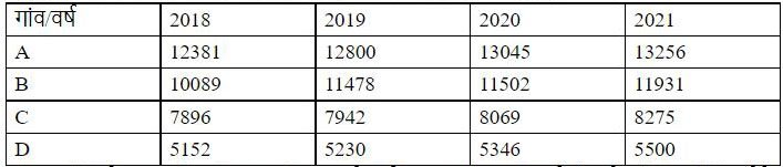 SSC CPO Exam 2022 Answer Key